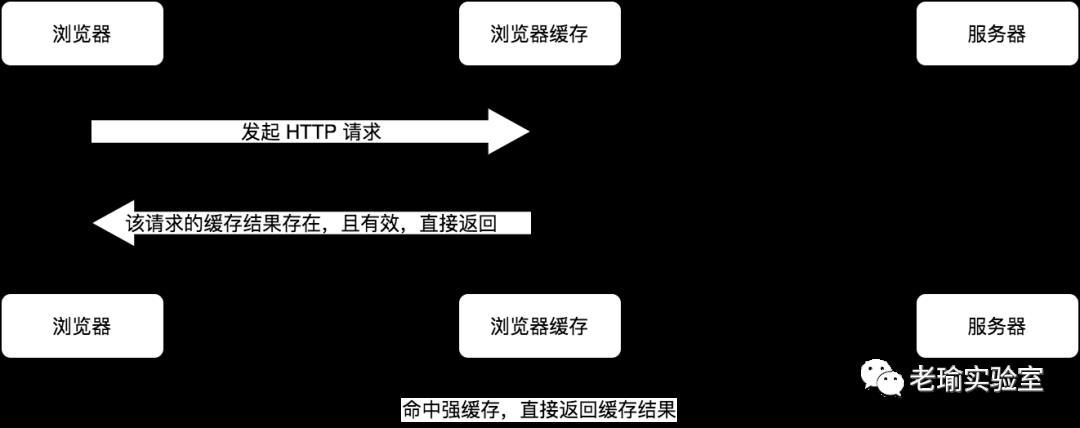 前端八股文之浏览器缓存