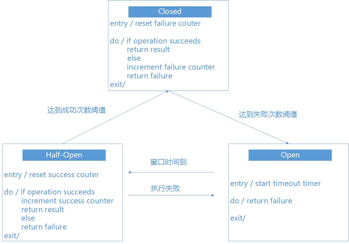 【技术】京东京麦：微服务架构下的高可用网关与容错实践