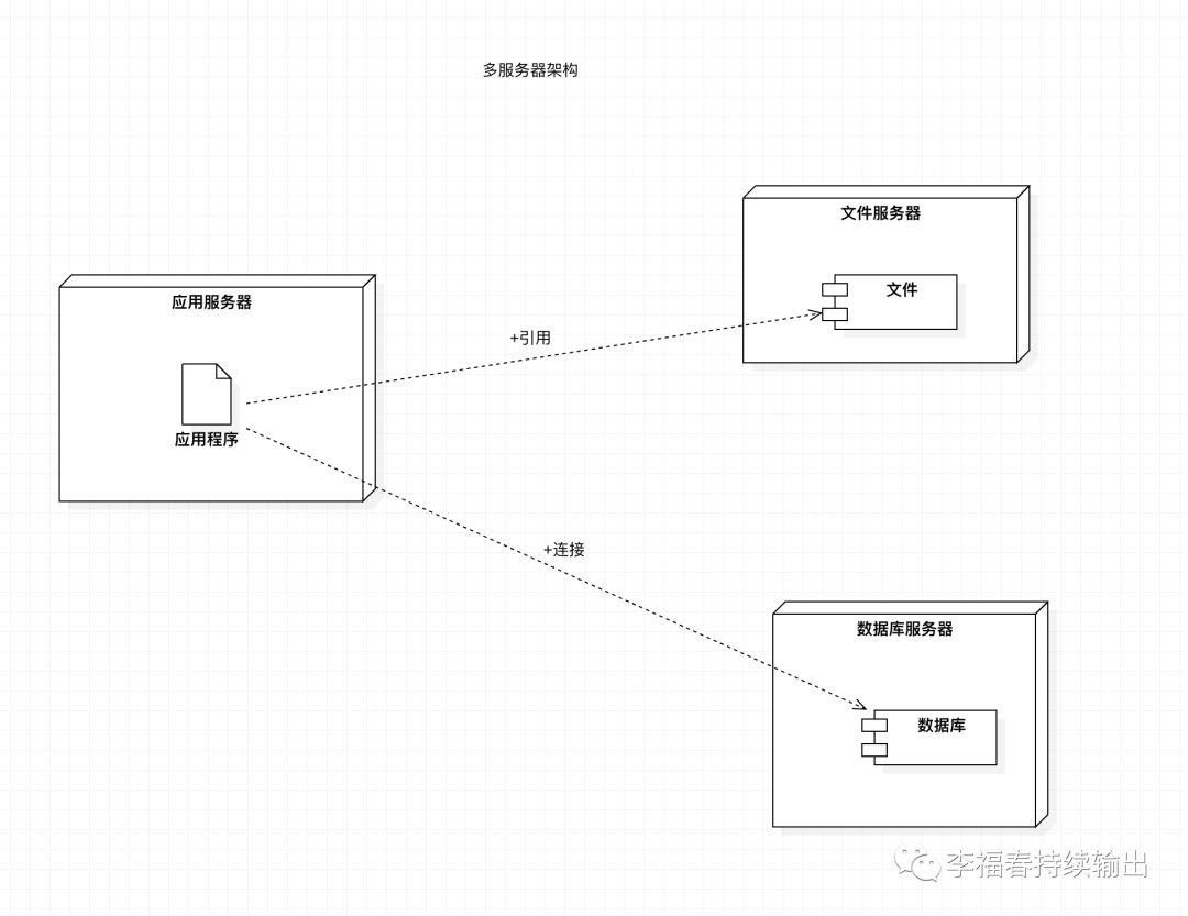 0224 如何面对高并发？缓存？中台为什么会火？