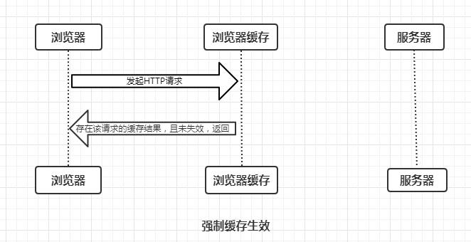 一杯茶的时间，读懂浏览器的缓存机制