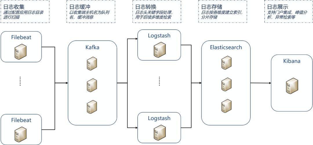 金融行业微服务架构解析