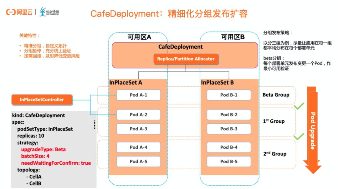 含ppt下载丨技术破局：如何实现分布式架构与云原生？