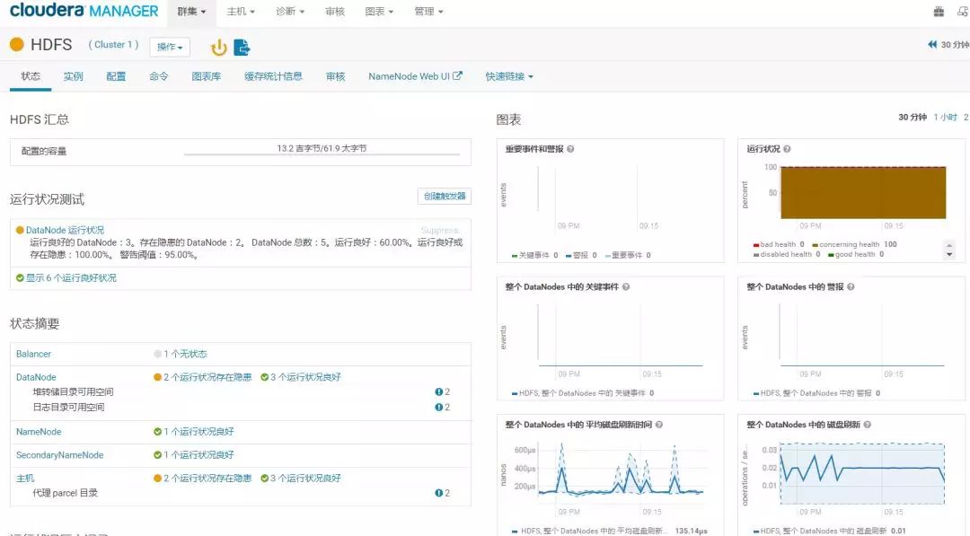 一套很专业的监控方案：HDFS监控落地背后的思考