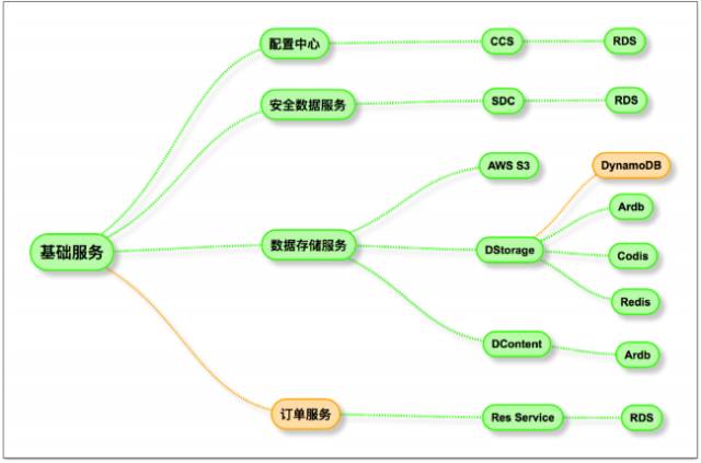 朱攀：老司机的微服务架构实现，照亮你的人生