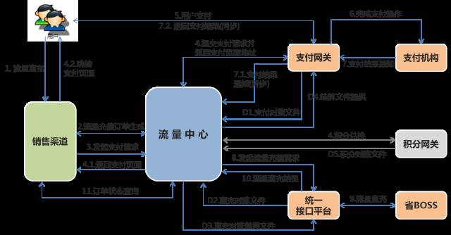 聊聊微服务架构及分布式事务解决方案！