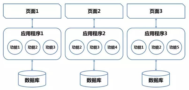 构建高性能微服务架构的实践