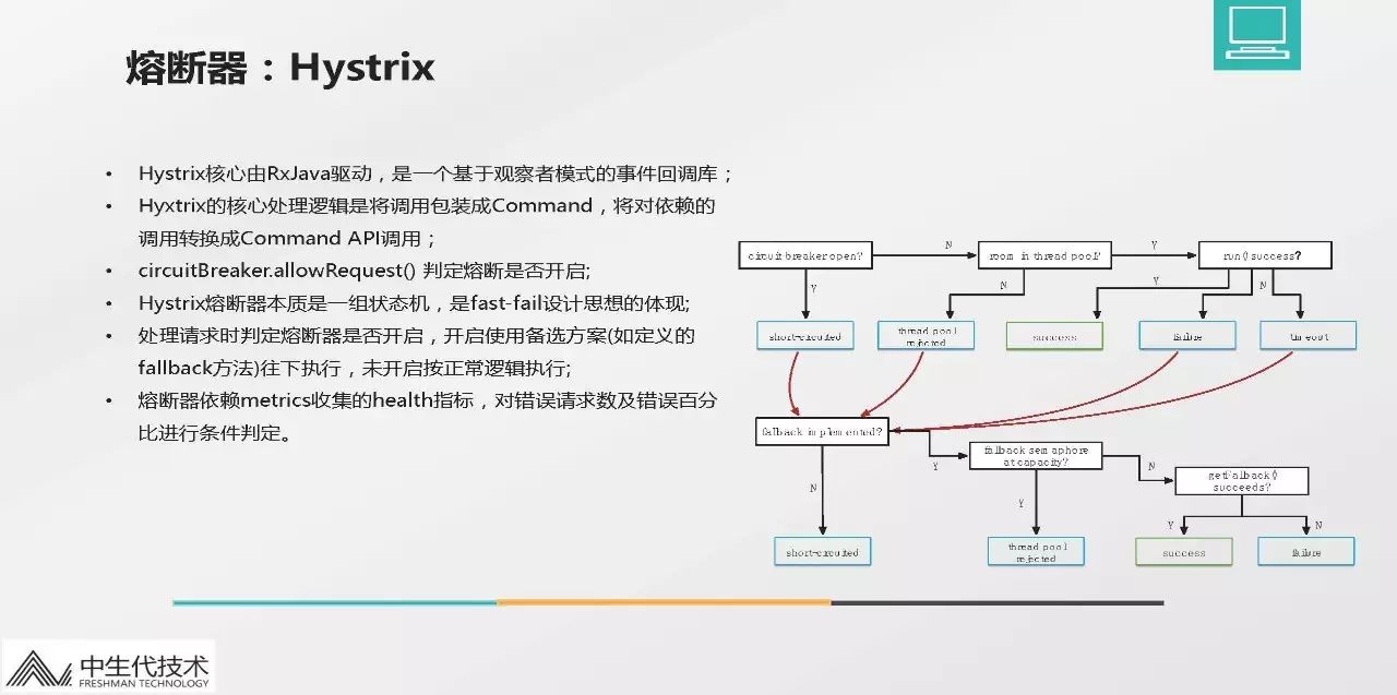 融数微服务架构