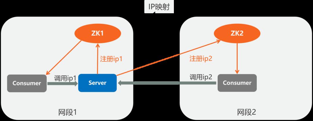 东方证券首席架构师樊建：企业微服务架构转型实践