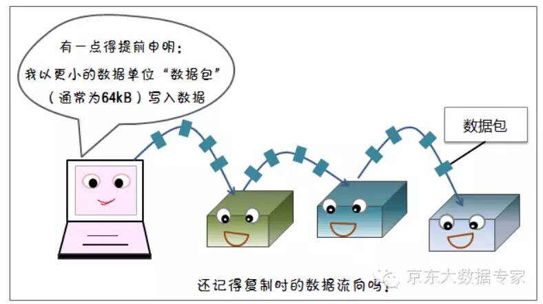 【漫画解读】HDFS存储原理