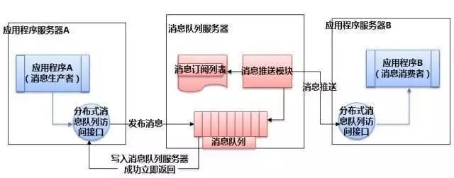 久阳神功之----分布式架构