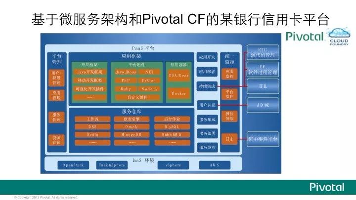 Pivotal中国研发中心吴疆 在上道沙龙金融科技专场活动中 关于《微服务架构及应用》的演讲