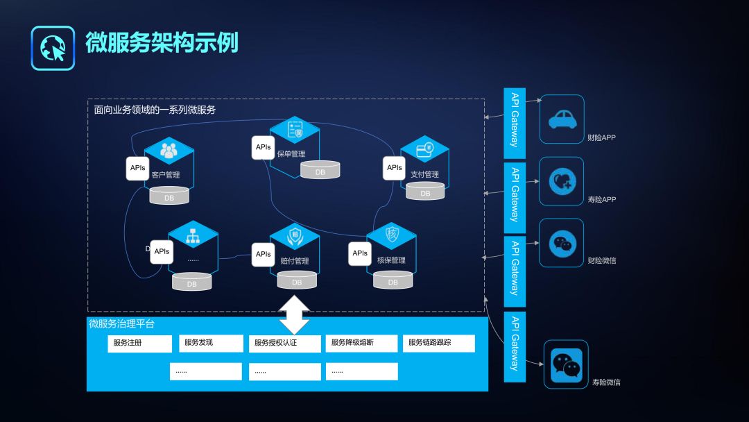 【2018可信云大会】微服务架构实施与治理 | PPT