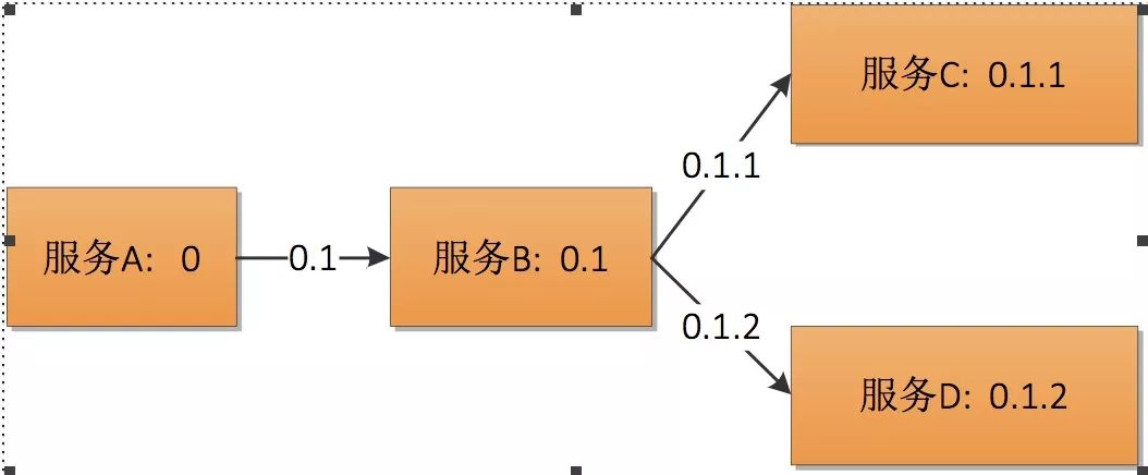 苏宁数据中台基于Spring Cloud微服务架构实践