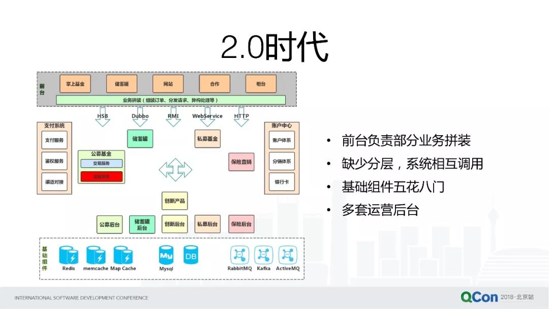 好买财富基金交易系统的分布式架构演进过程