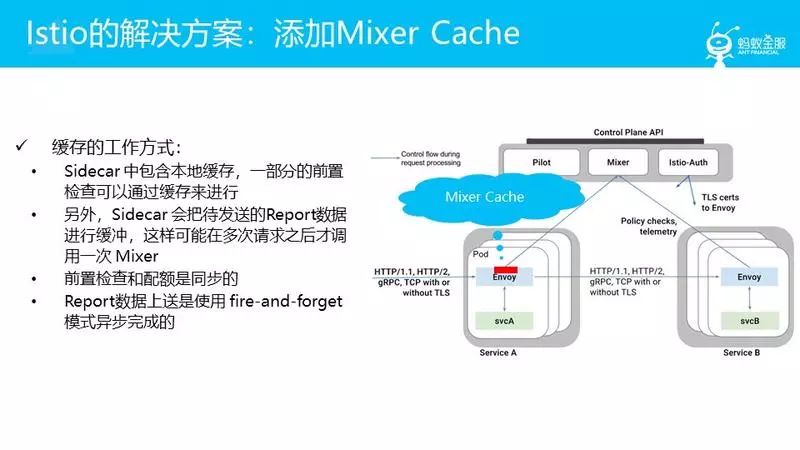 蚂蚁金服大规模微服务架构下的Service Mesh探索之路