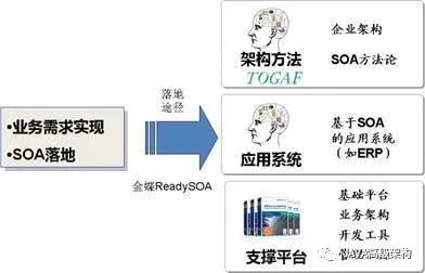 SOA面向服务的分布式架构详解