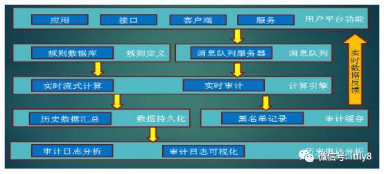 Hadoop应用、分布式架构、日志系统在Hadoop的应用及实现