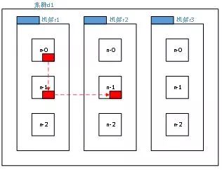 HDFS的一个重要知识点-HDFS的数据流