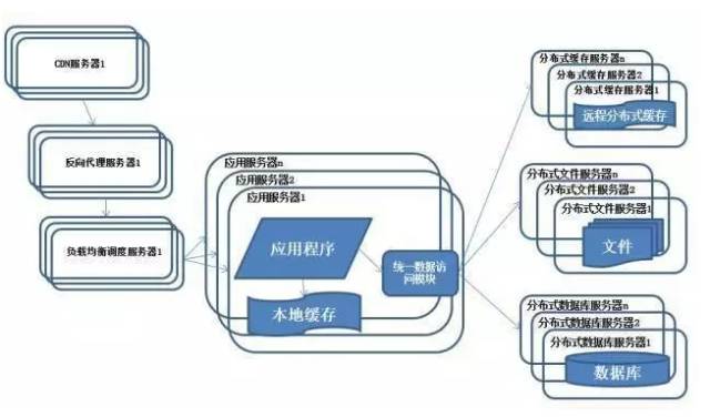 【图解分布式架构】看不懂直接面壁