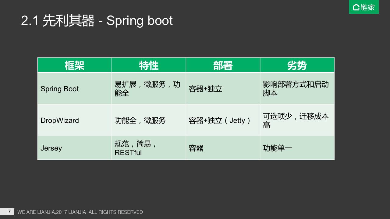 链家网房源平台微服务架构实践