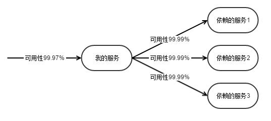 一种提高微服务架构的稳定性与数据一致性的方法