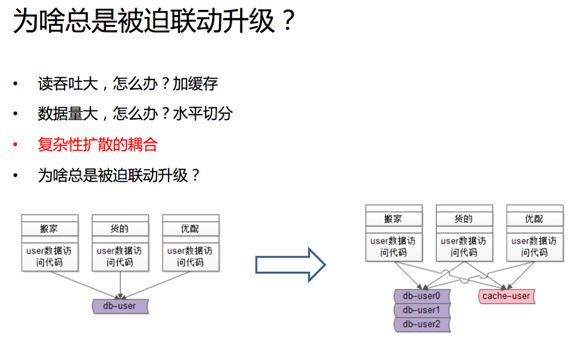 踩坑实践：如何消除微服务架构中的系统耦合？