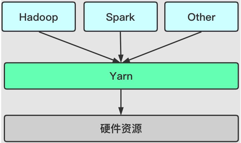 大数据系列：一文初识Hdfs