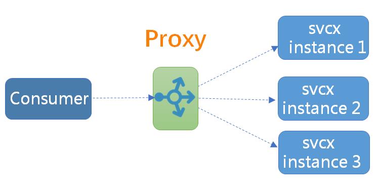 下一代的微服务架构基础是ServiceMesh？