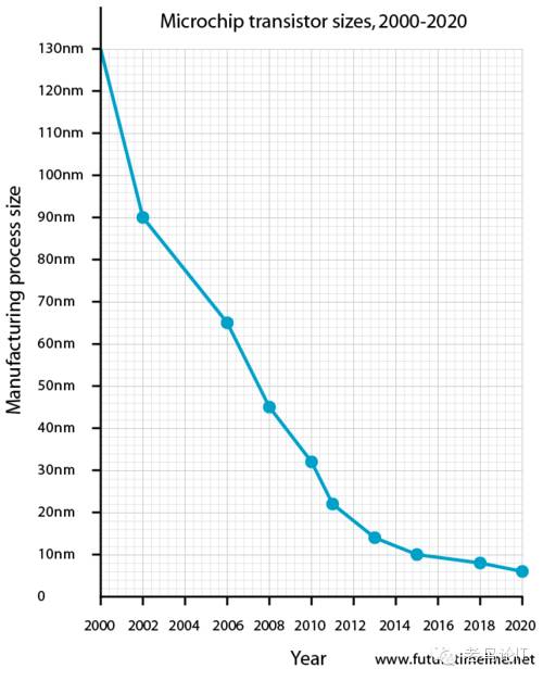 分布式架构的那些事儿之一：1+1=2么？