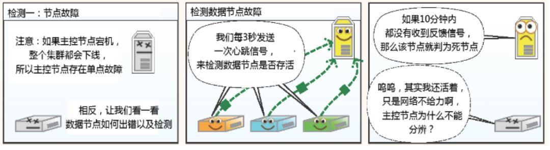 图文详解HDFS工作机制