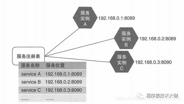 微服务架构下的核心话题 (二)：微服务架构的设计原则和核心话题