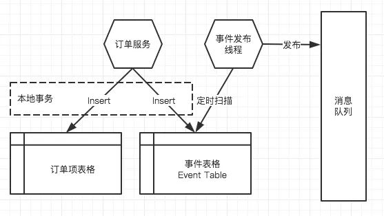 「转」论微服务架构