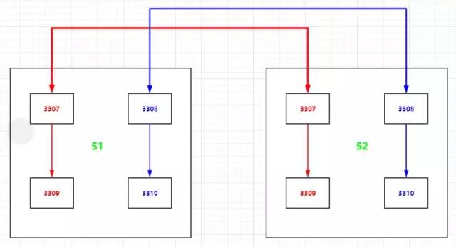 数据库 | 跟郭导学MySQL：分布式架构-MyCAT