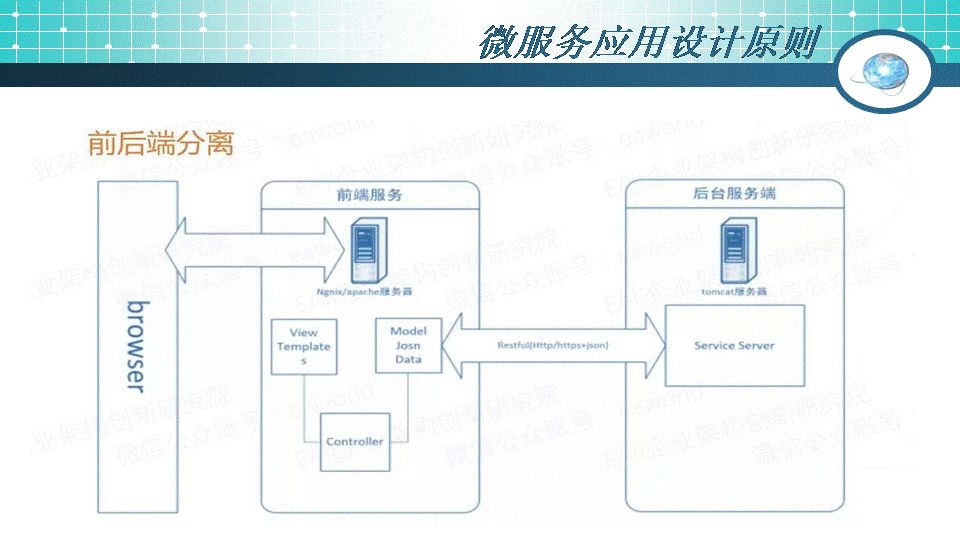 49页PPT干货：微服务架构起源、简介及设计