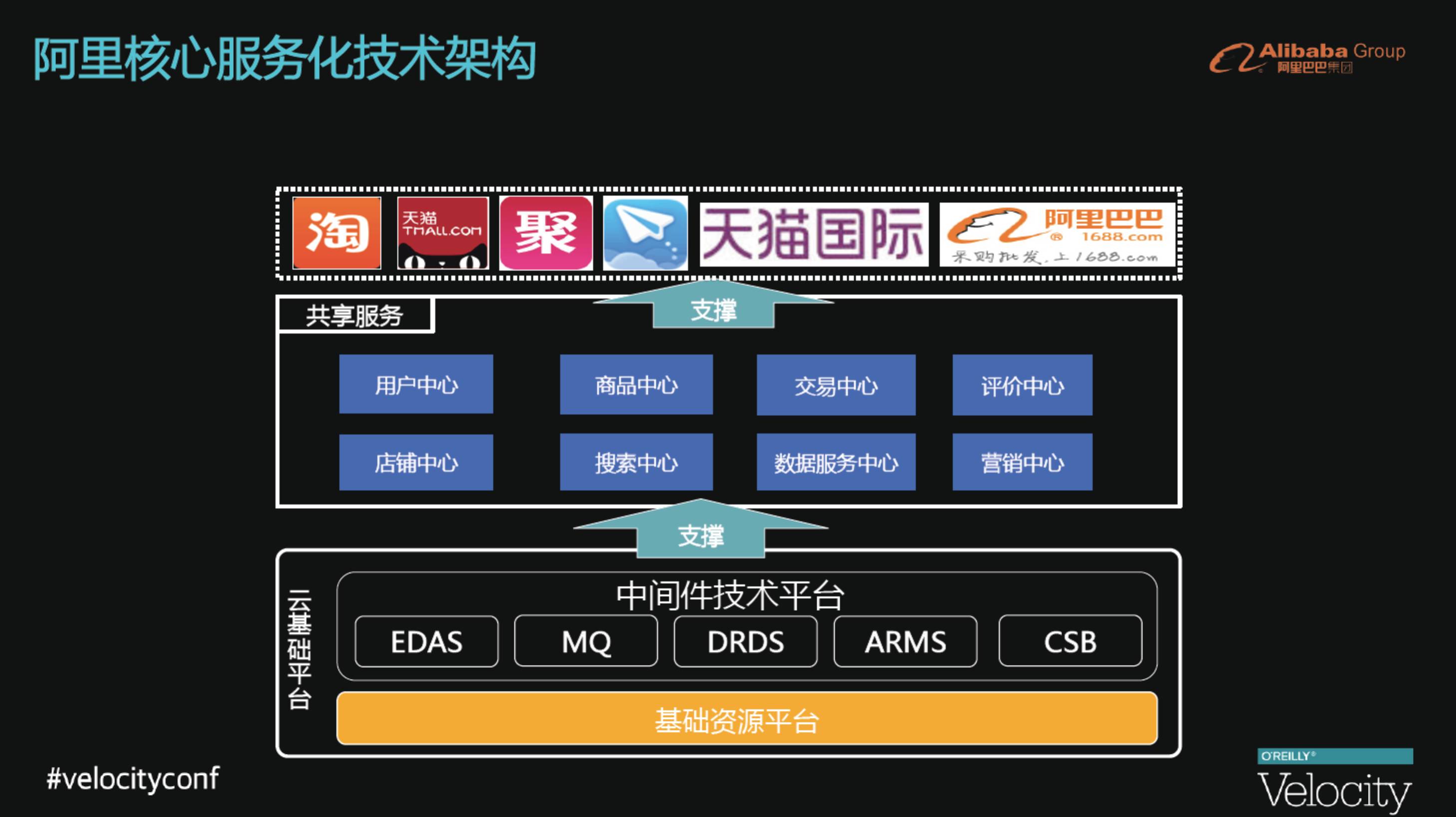 阿里巴巴集团十年微服务架构演进历程中的挑战与实践