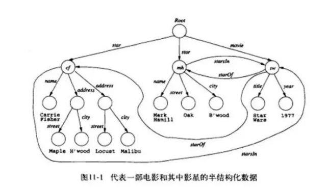 大数据热词盘点 | 除了人工智能、区块链、分布式架构...你还应该知道的！