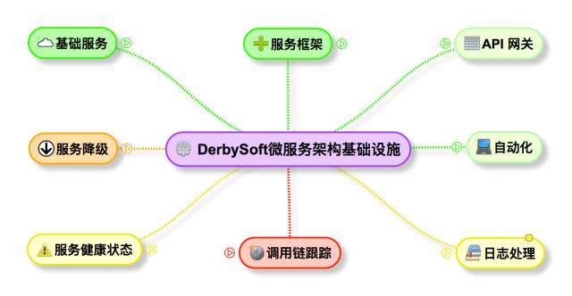 朱攀：老司机的微服务架构实现，照亮你的人生