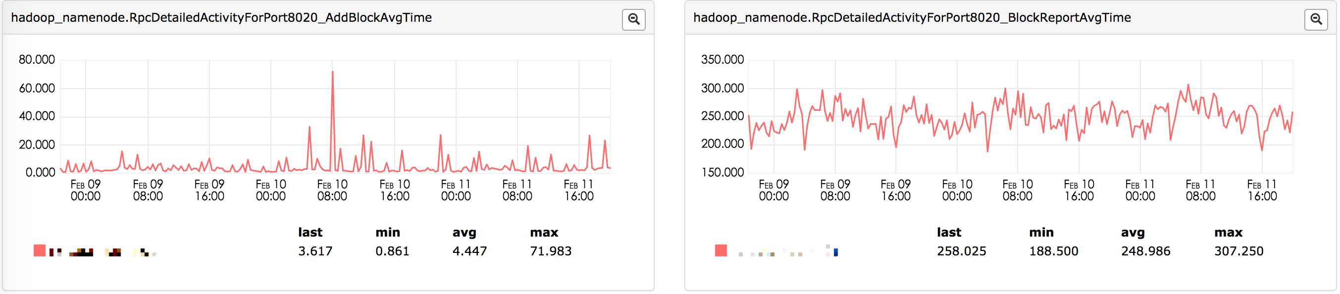 HDFS NameNode重启优化