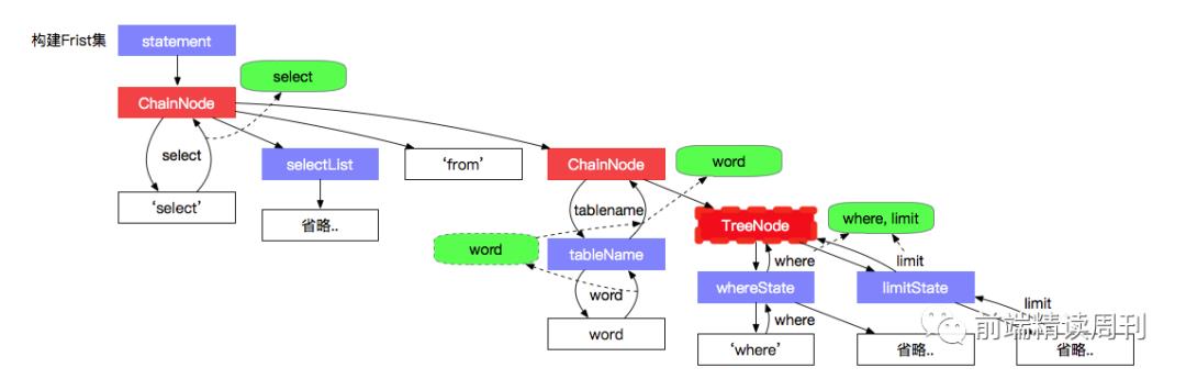 78.精读《手写 SQL 编译器 - 性能优化之缓存》