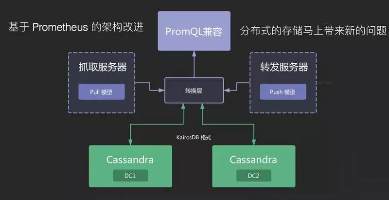 微服务架构下的监控问题应该如何解决？