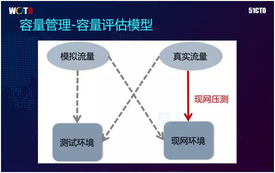 腾讯IT老兵：云端微服务架构下的运维思考