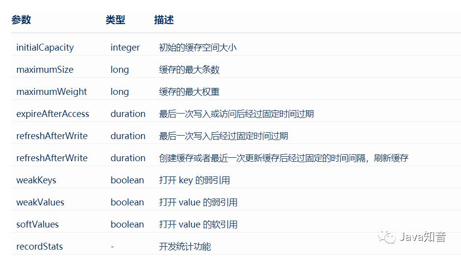 （很全面）SpringBoot 使用 Caffeine 本地缓存