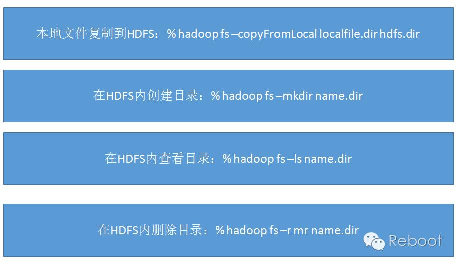 技术分享丨HDFS 入门