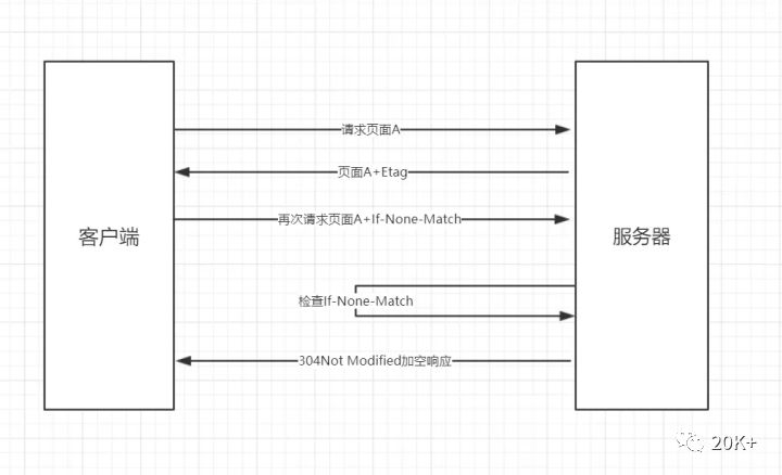 学而时习之网络篇: 又是HTTP缓存的锅 !