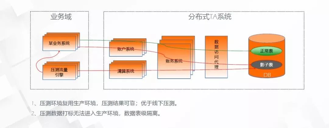 阿里专家讲中台：技术中台-分布式架构在蚂蚁金服的实践