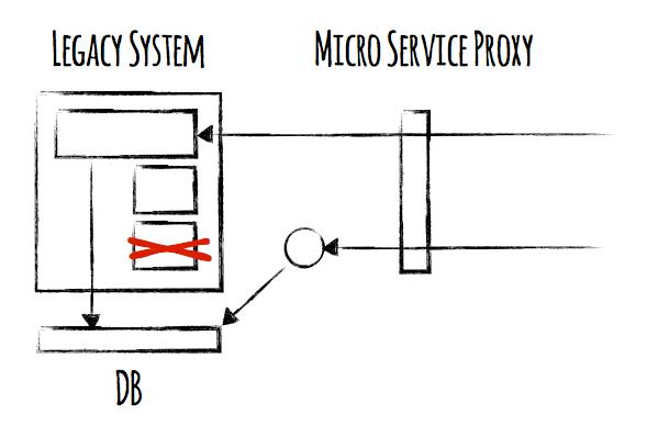 解析微服务架构（一）：单块架构系统以及其面临的挑战