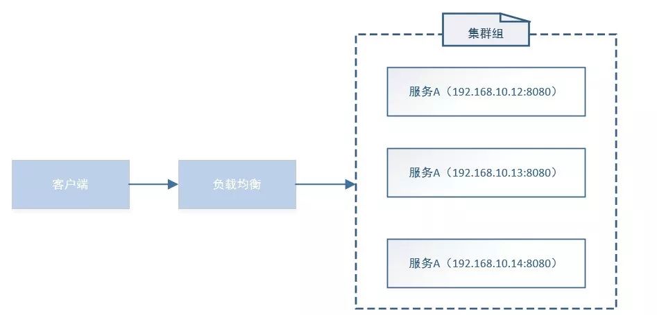 智汇华云 | 浅谈微服务架构下的服务发现机制