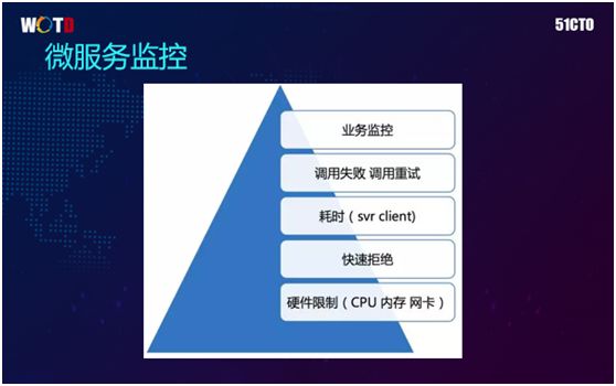 腾讯IT老兵：云端微服务架构下的运维思考