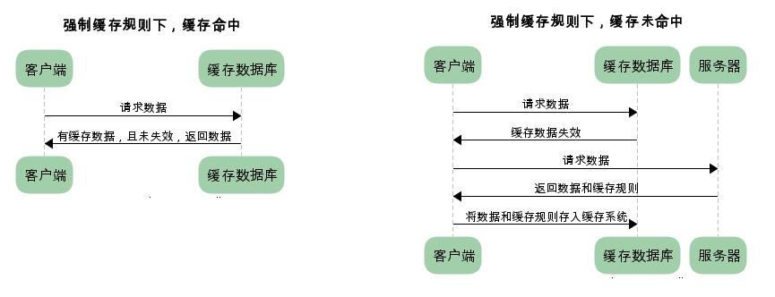 面试总被问到HTTP缓存机制及原理？看完你就彻底明白了