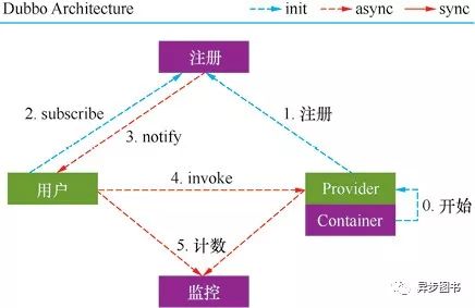 你所不了解的微服务架构